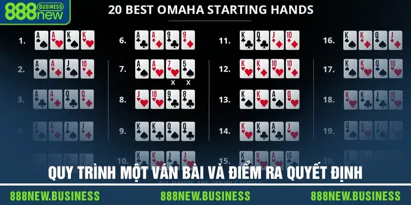 Quy trình một ván bài và điểm ra quyết định